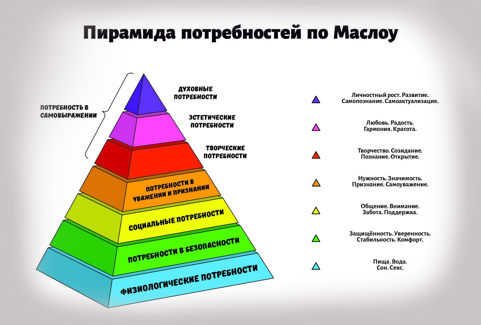 Пирамида успеха картинка